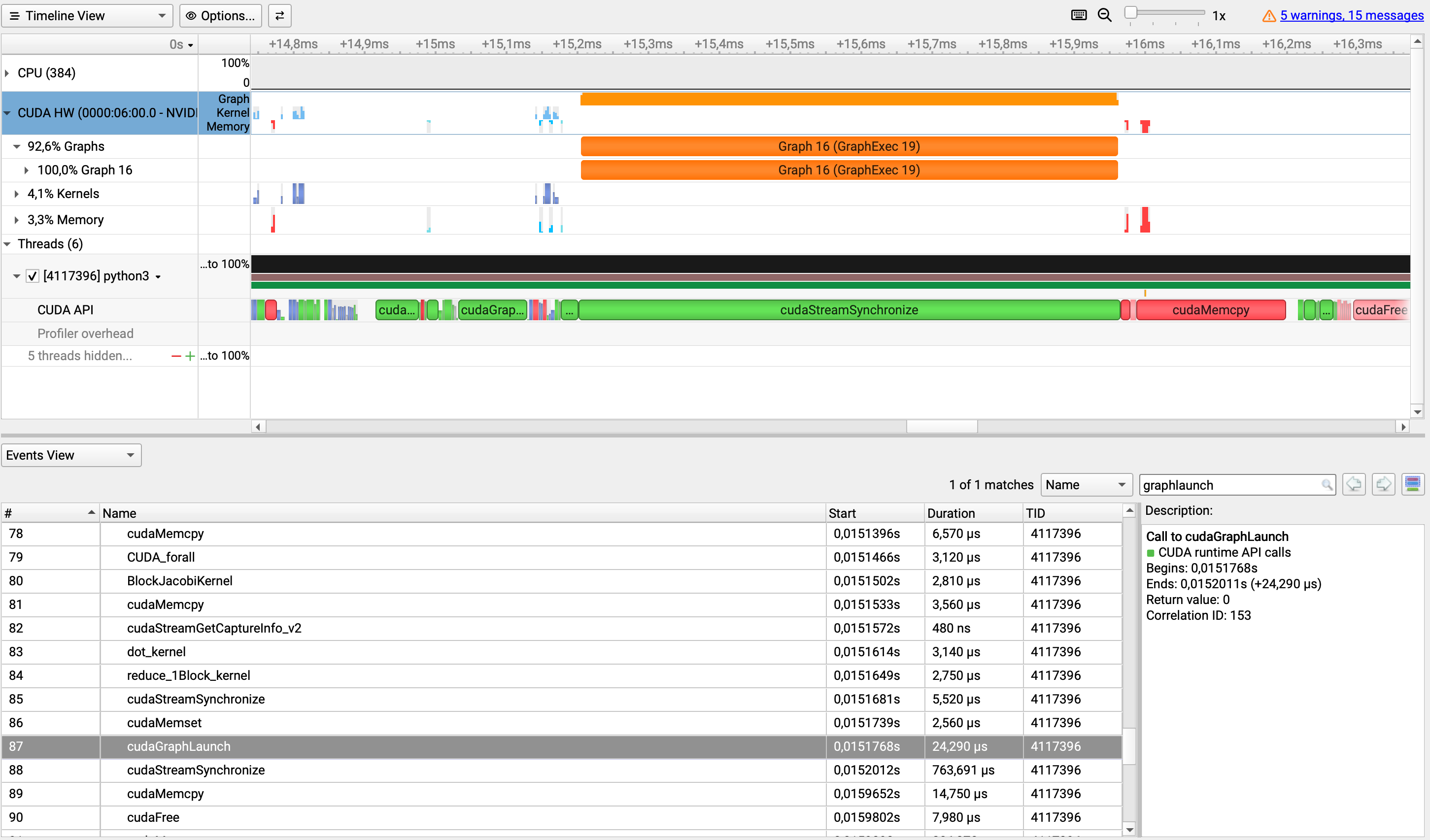 Timeline overview