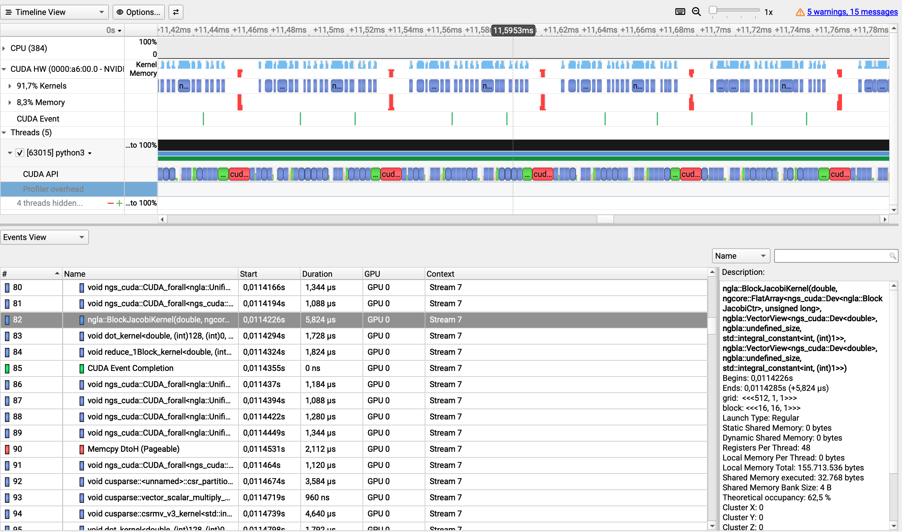 Timeline overview